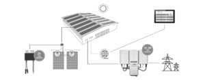zonnepaneleninstallatie overzicht